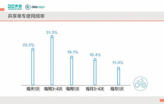 数据来源：比达咨询数据来源：比达咨询