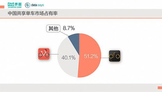 数据来源：比达咨询数据来源：比达咨询