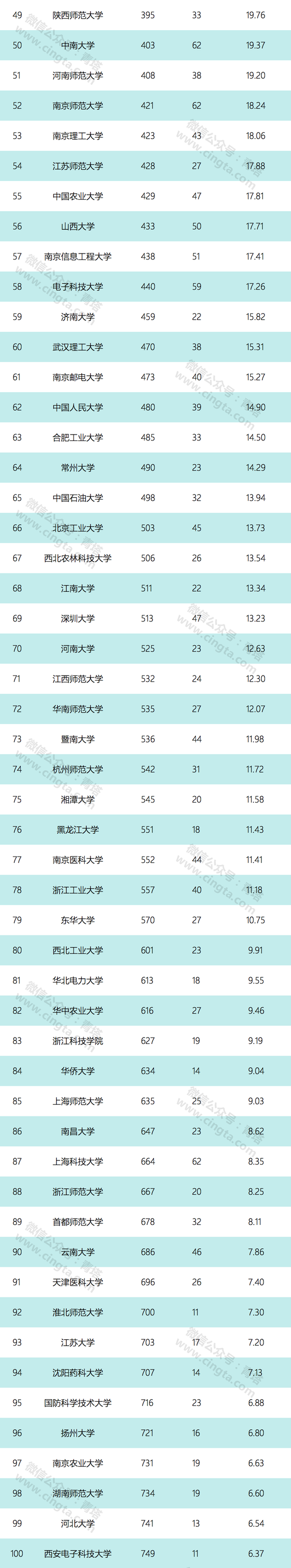2017年最新自然指数出炉 TOP100高校名单揭晓