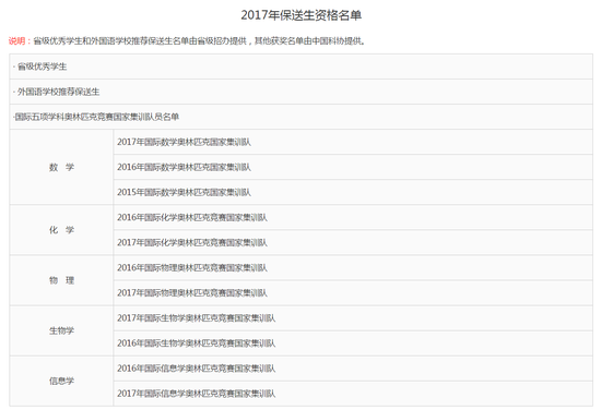 2017年保送生资格名单开始公示