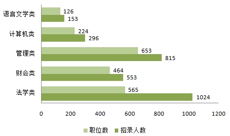 加方乡人口数_人口普查(2)