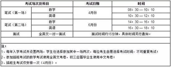 入学考试科目及时间