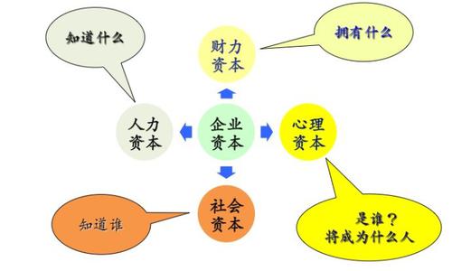 除了学历经验心理资本也会影响你升职