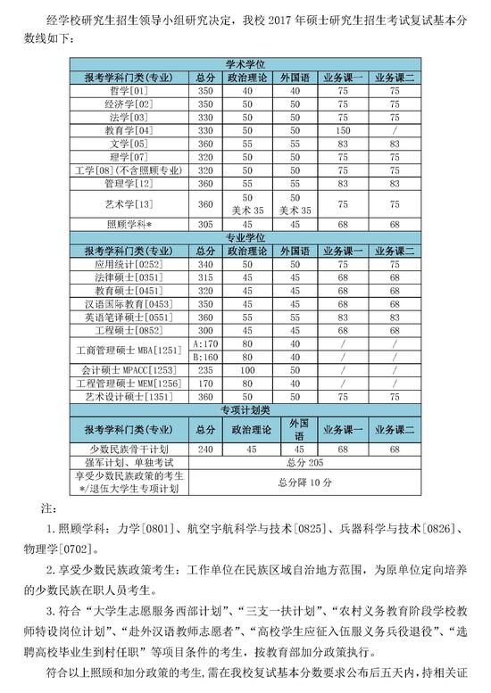 北京理工大学2017年硕士研究生复试分数线|研