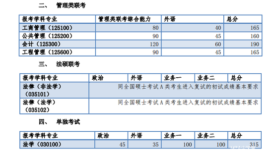 分数线