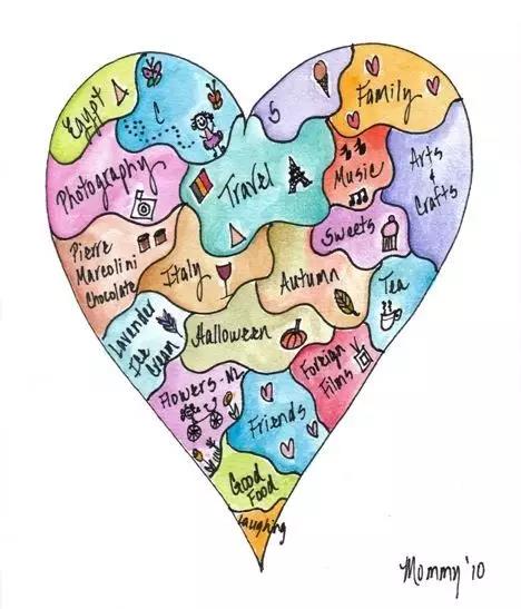 Heart Map