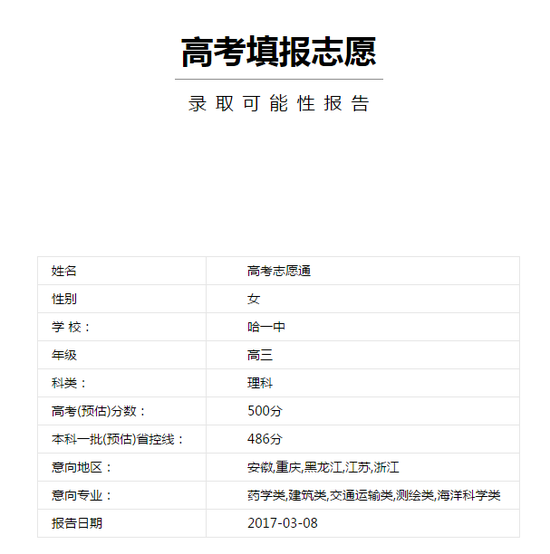 图1:录取可能性报告,来自新浪高考志愿ton