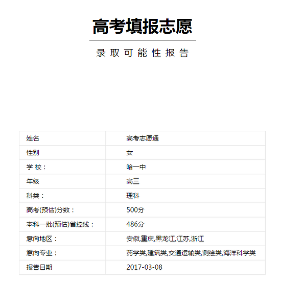 图1：录取可能性报告，来自新浪高考志愿ton