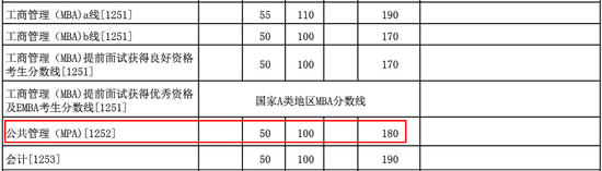 分数线