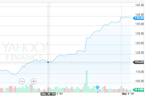 今年苹果股价走势