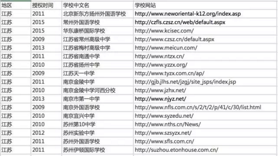 江浙开设AP课程的国际学校