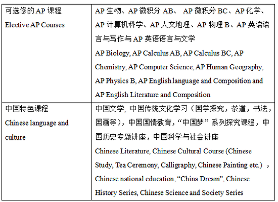 选修课程