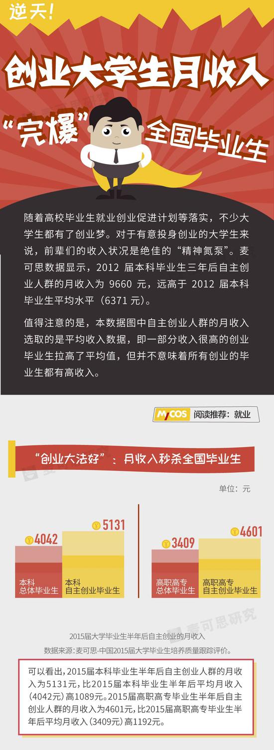 声明：未经授权，不得转载。转载请联系麦可思研究编辑部（微信搜索MyCOS_editor或18602824882）。（麦可思研究系头条号签约作者）