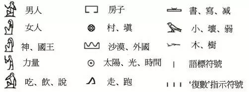 古埃及的象形文字，是不是有些和中国的还蛮像？