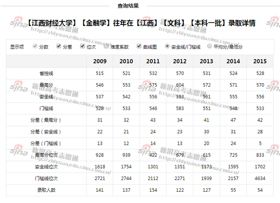 大学专业选文理兼收 就业市场上竞争力非凡|专