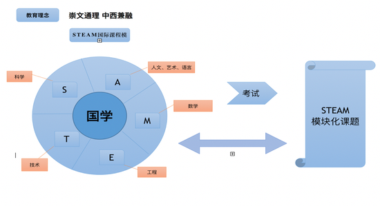 上海STEAM北美国际高中2017招生简章发布|国