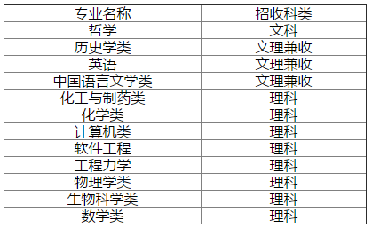 四川总人口数量_...考报名第七日,四川地区报名人数突破四万四川华图 国家公(2)