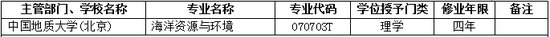 2017年中国地质大学(北京)新增本科专业名单