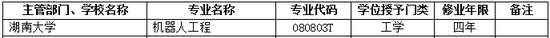 2017年湖南大学新增本科专业名单