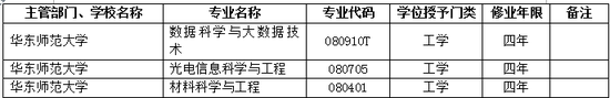 2017年华东师范大学新增本科专业名单