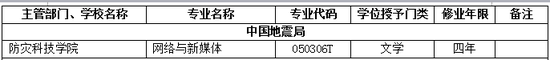 2017年防灾科技学院新增本科专业名单