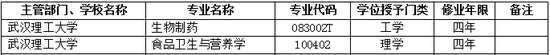 2017年武汉理工大学新增本科专业名单