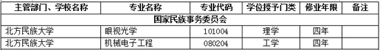 2017年北方民族大学新增本科专业名单