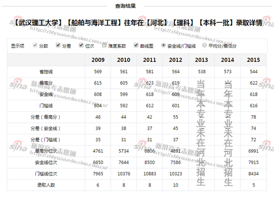 云南初中级经济师报名启事，7月25日起报名!