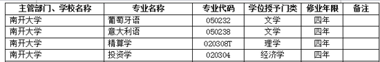 2017年南开大学新增本科专业名单