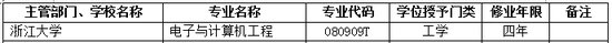 2017年浙江大学新增本科专业名单