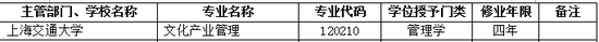 2017年上海交通大学新增本科专业名单