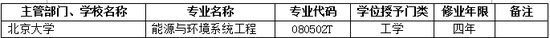 2017年北京大学新增本科专业名单