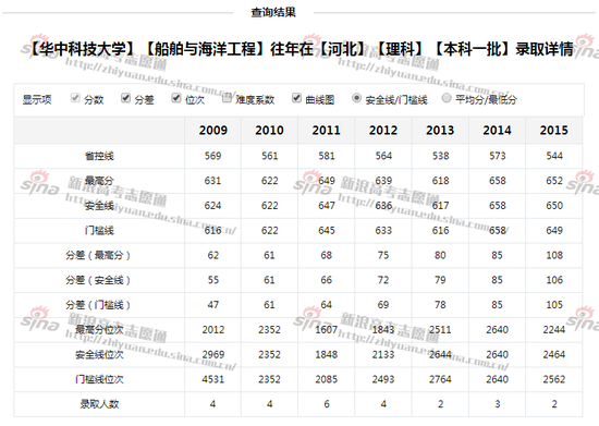 2024中级经济师金融考试指南来了！
