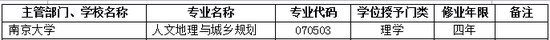 2017年南京大学新增本科专业名单