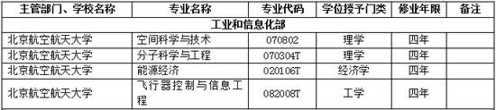 2017年北京航空航天大学新增本科专业名单