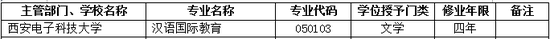 2017年西安电子科技大学新增本科专业名单