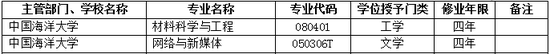 2017年中国海洋大学新增本科专业名单