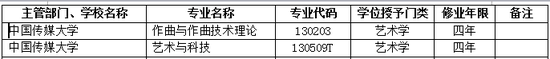 2017年中国传媒大学新增本科专业名单