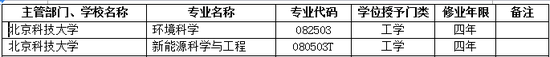 2017年北京科技大学新增本科专业名单