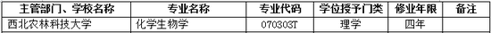 2017年西北农林科技大学新增本科专业名单