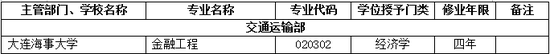 2017年大连海事大学新增本科专业名单