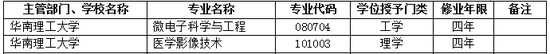 2017年华南理工大学新增本科专业名单