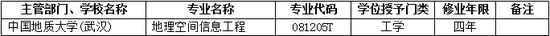2017年中国地质大学新增本科专业名单