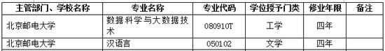 2017年北京邮电大学新增本科专业名单