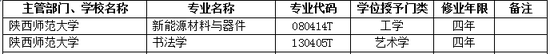 2017年陕西师范大学新增本科专业名单