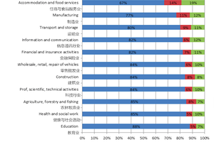 英国脱欧后移民政策收紧 让这三个行业很受伤