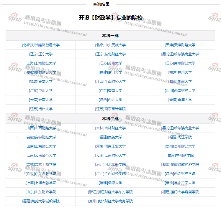 财政学专业开设院校，来自新浪高考志愿通