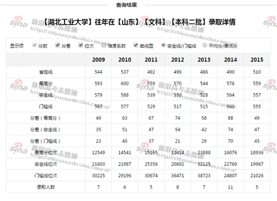 误区五：全部填报热门、紧俏专业图片