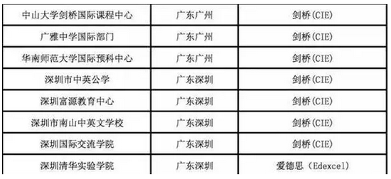 广东开设A-LEVEL课程的部分国际学校名单