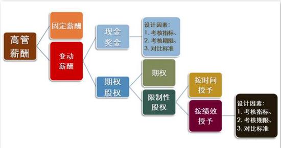 © Dr。 Yuhchong Hwang